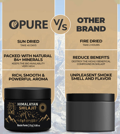 Buy Pure Himalayan Shilajit Resin UK | 100% Authentic & Lab-Tested