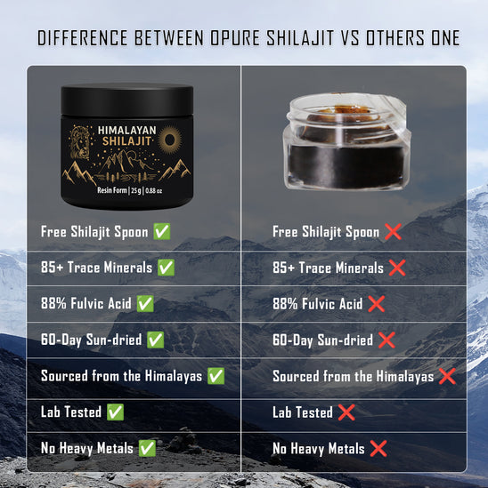 difference in shilajit resin