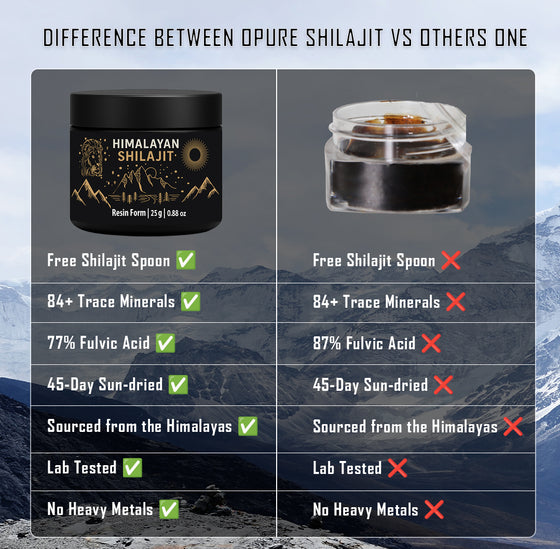 Difference Between Shilajit
